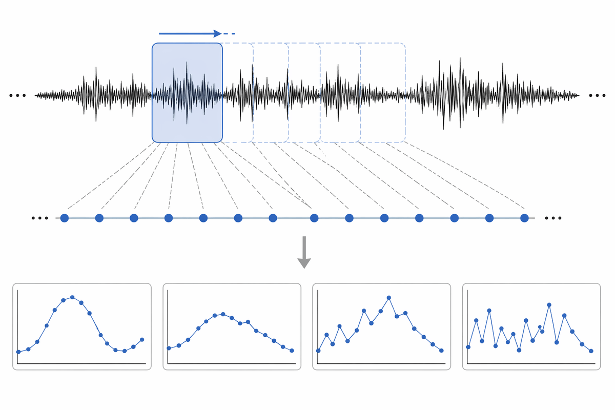 Turning raw EMG into stable features in real time